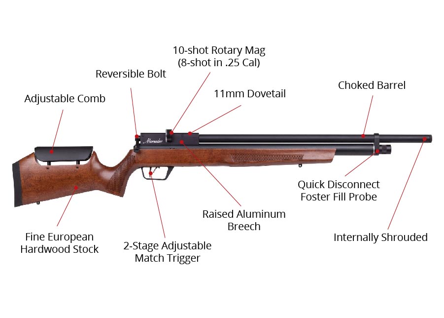 benjamin-marauder-air-rifle-specifications