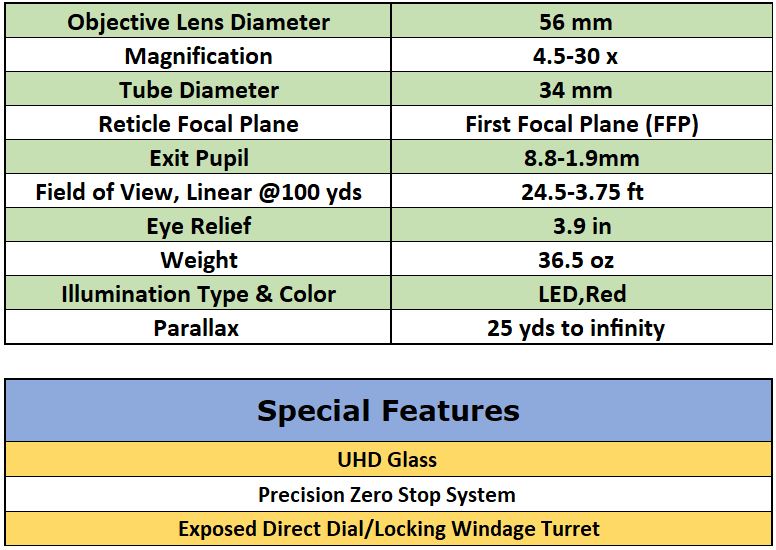 U.S. Optics TS-25X Specifications & Special Features