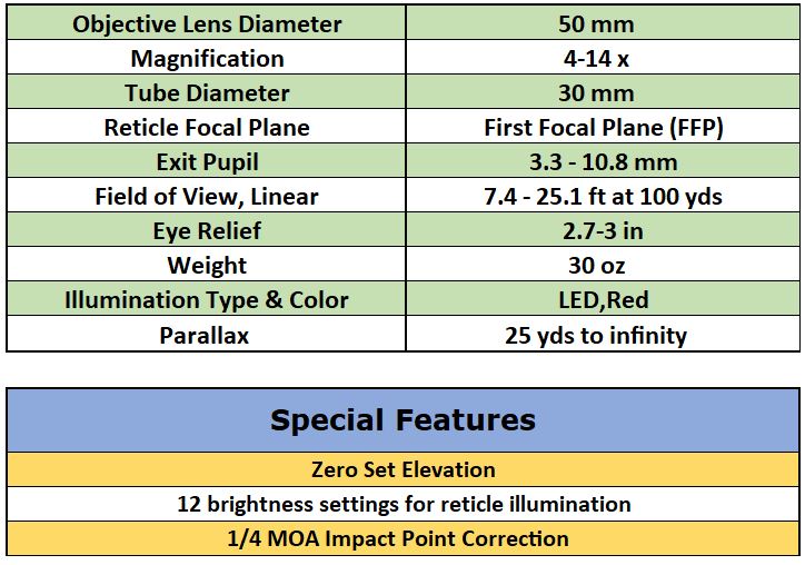 NightForce SHV 4-14x50mm F1 Specifications & Special Features