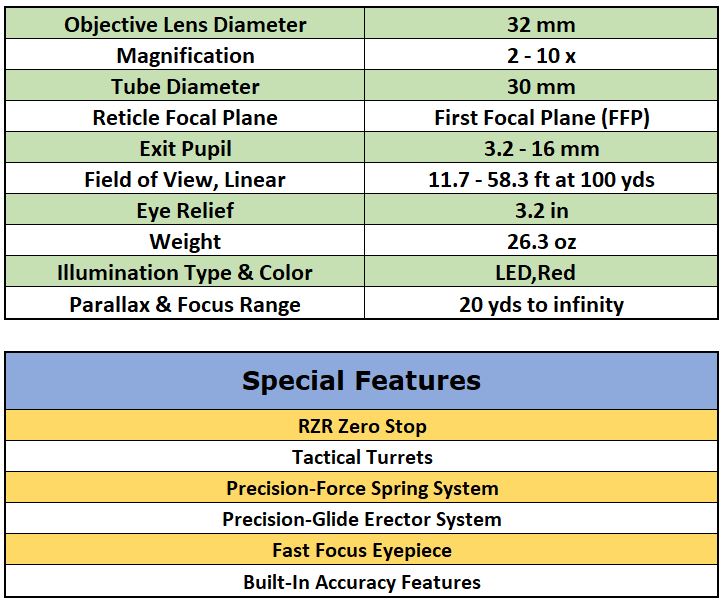Vortex Viper PST Gen II Specifications & Special Features